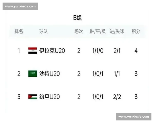 U20亚洲杯完整赛程安排及各阶段比赛时间表